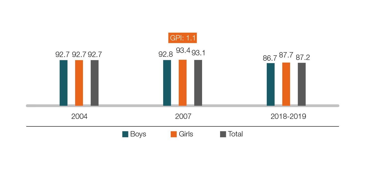 1-Net-Attendance-Rate-of-Re.jpg