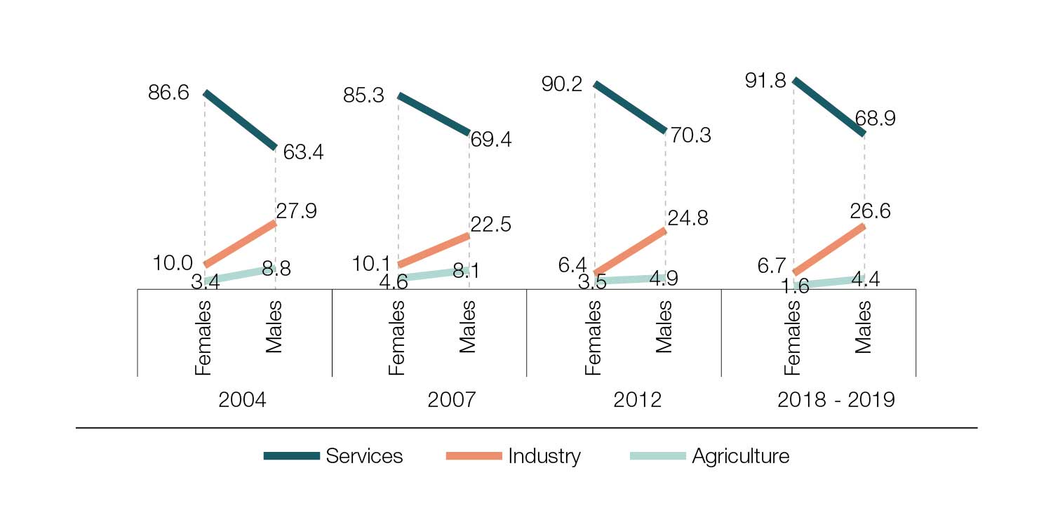 10-Distribution-of-Employed.jpg