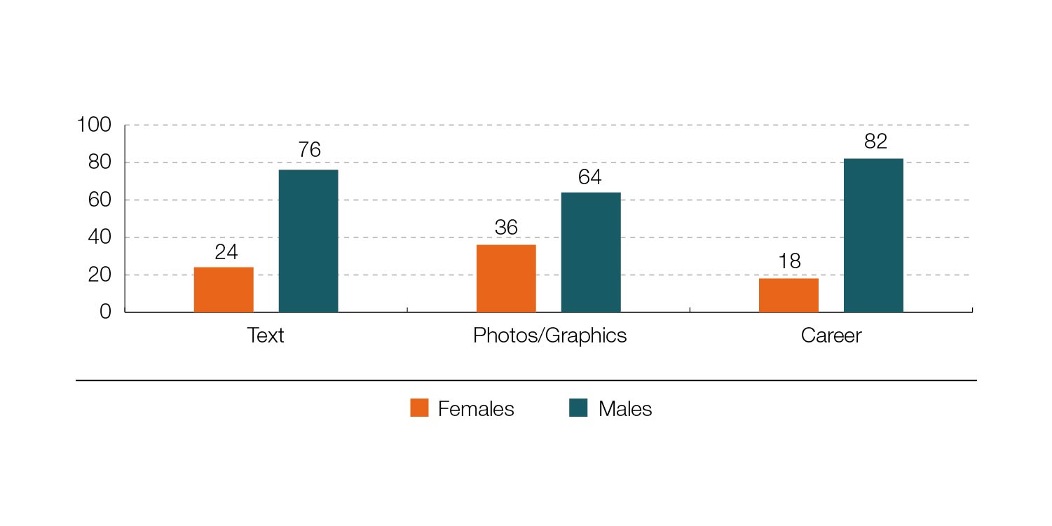 10-Representation-of-Males-.jpg