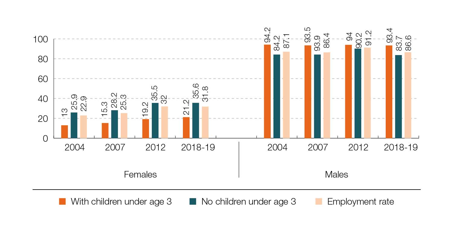 11-Employment-Rate-of-Resid.jpg