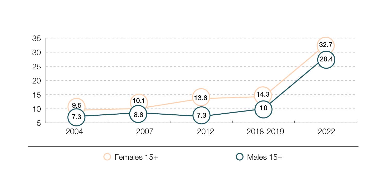 13-Unemployment-Rate-of-Res.jpg