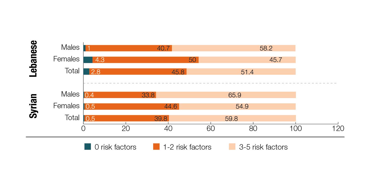14-Summary-of-Combined-Risk.jpg