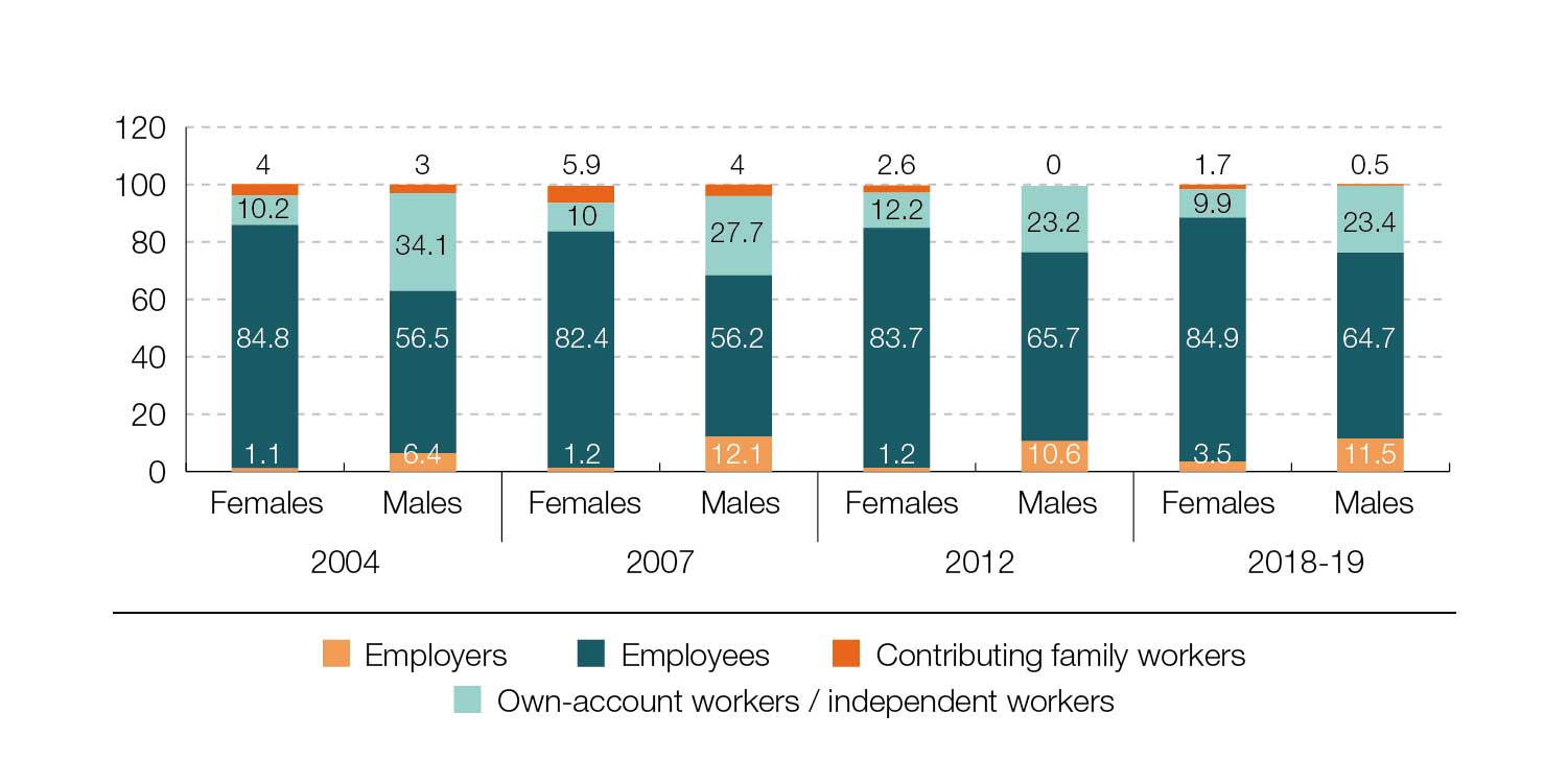 19-Distribution-of-Resident.jpg