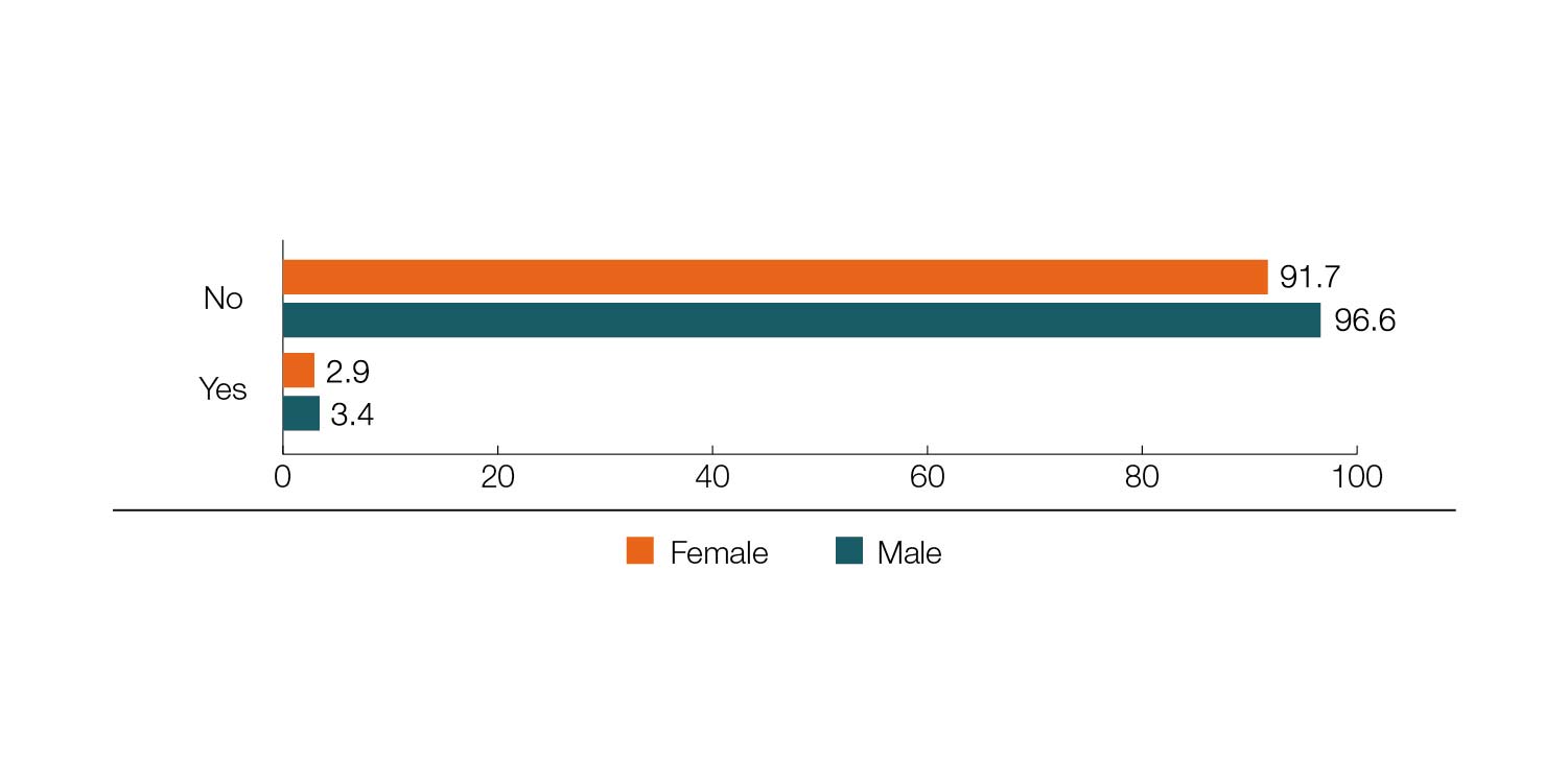 19-Resident-Population-Regu.jpg