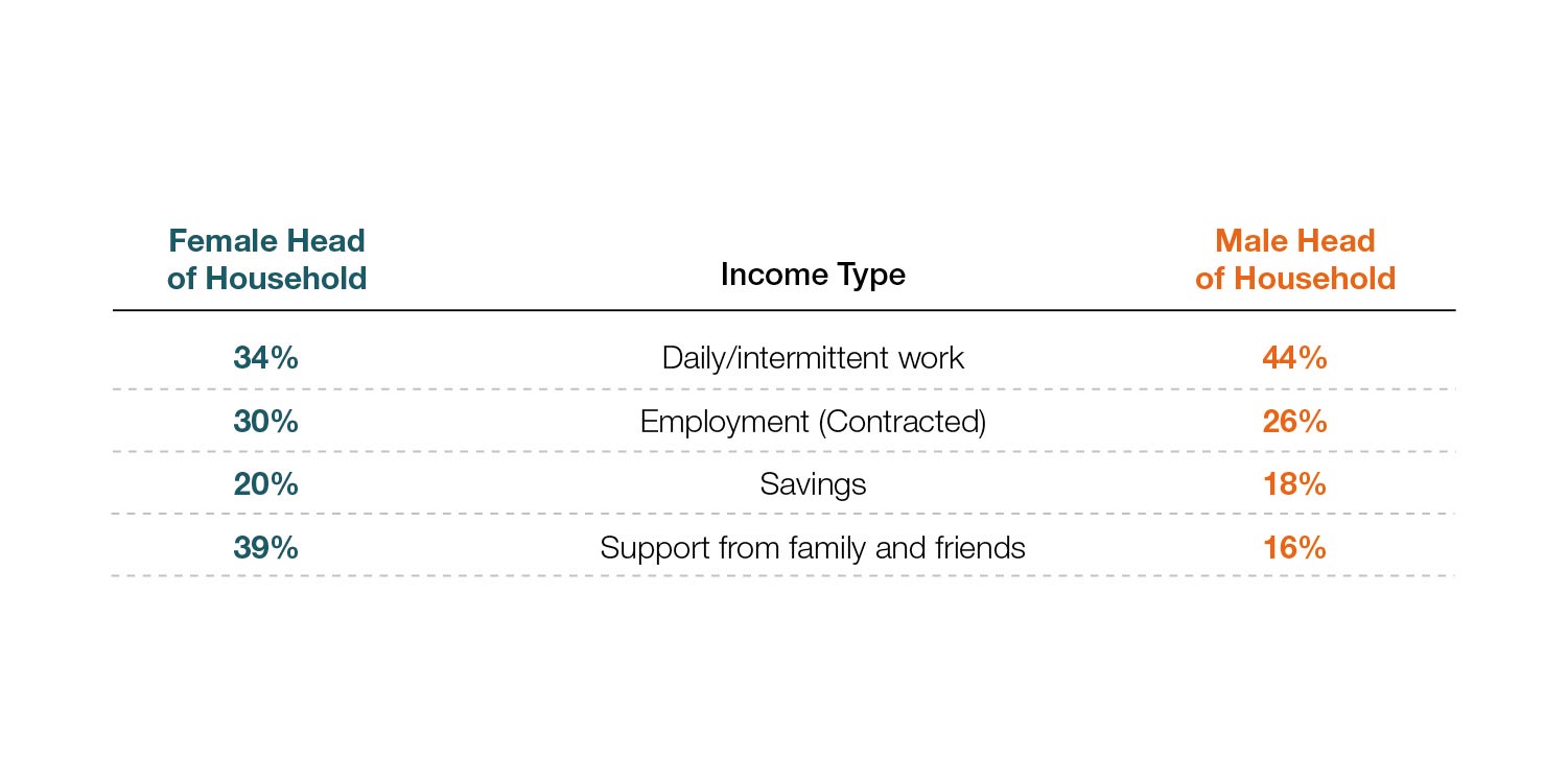 2-Main-Source-of-Income-of-.jpg