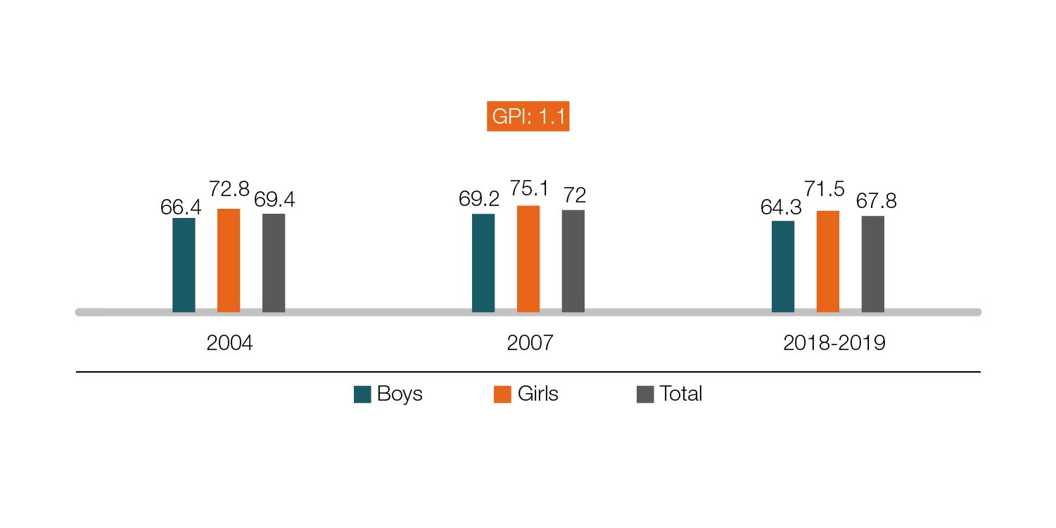 2-Net-Attendance-Rate-of-Re.jpg