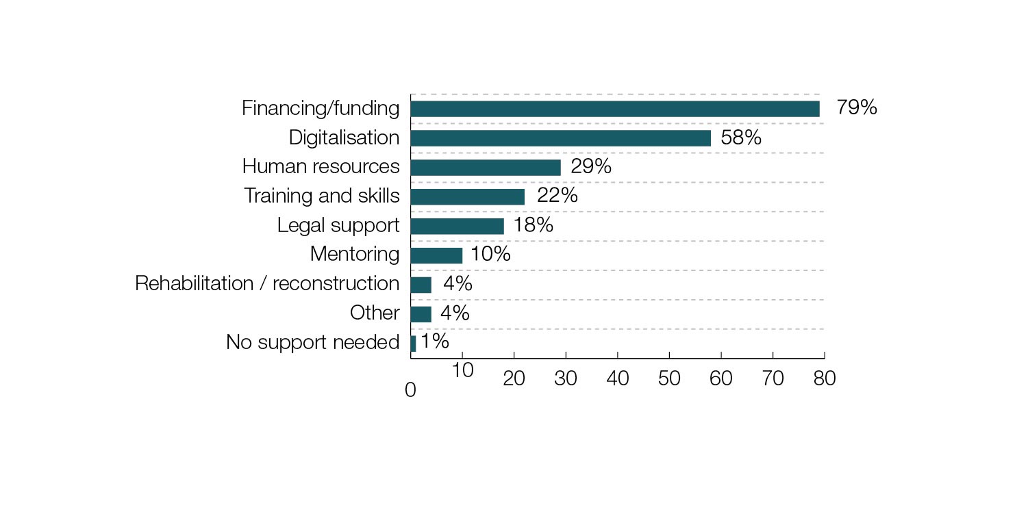 24-Needs-Prioritised-by-Fem.jpg