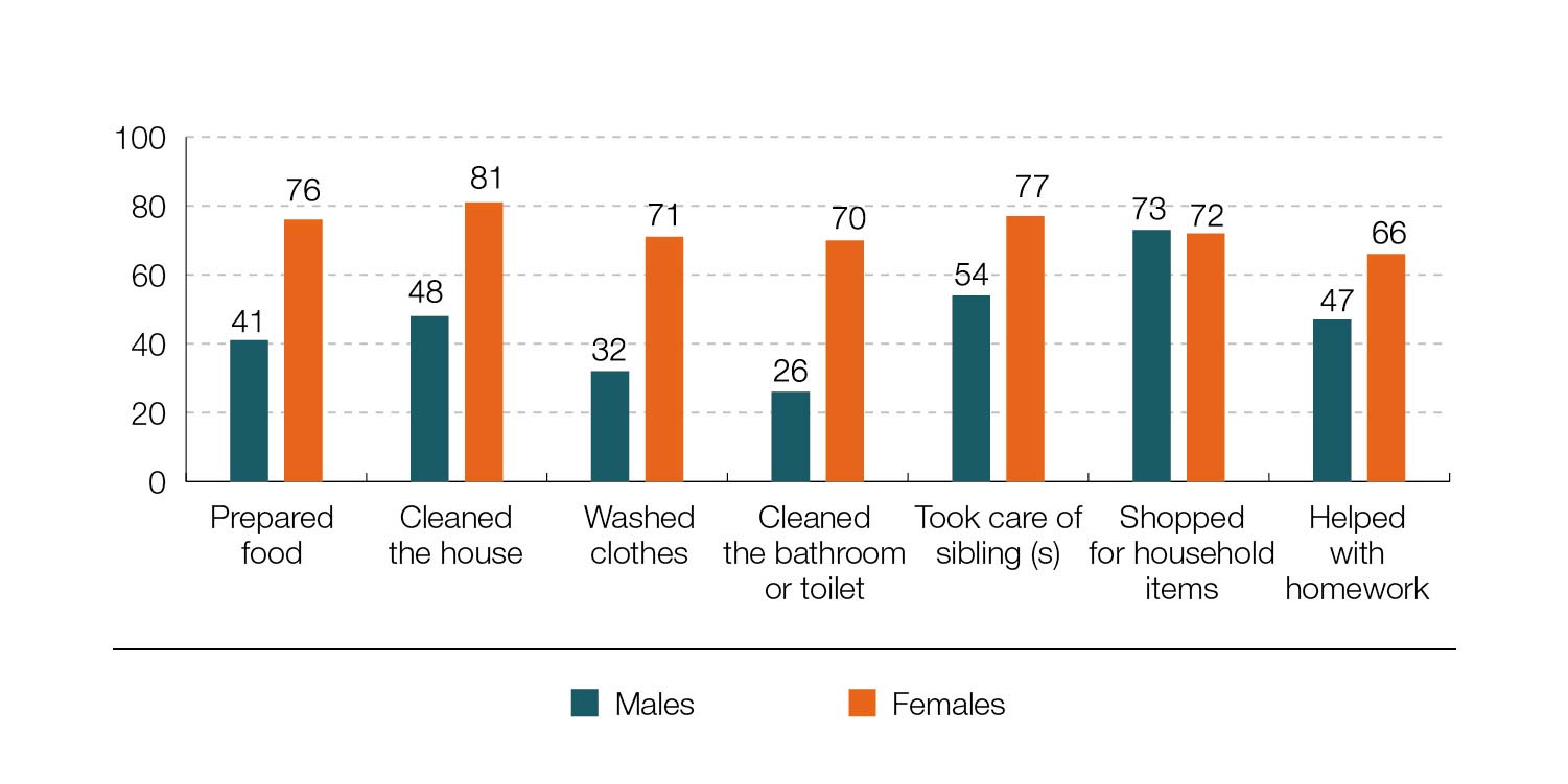 26-Household-Chores-in-Adol.jpg