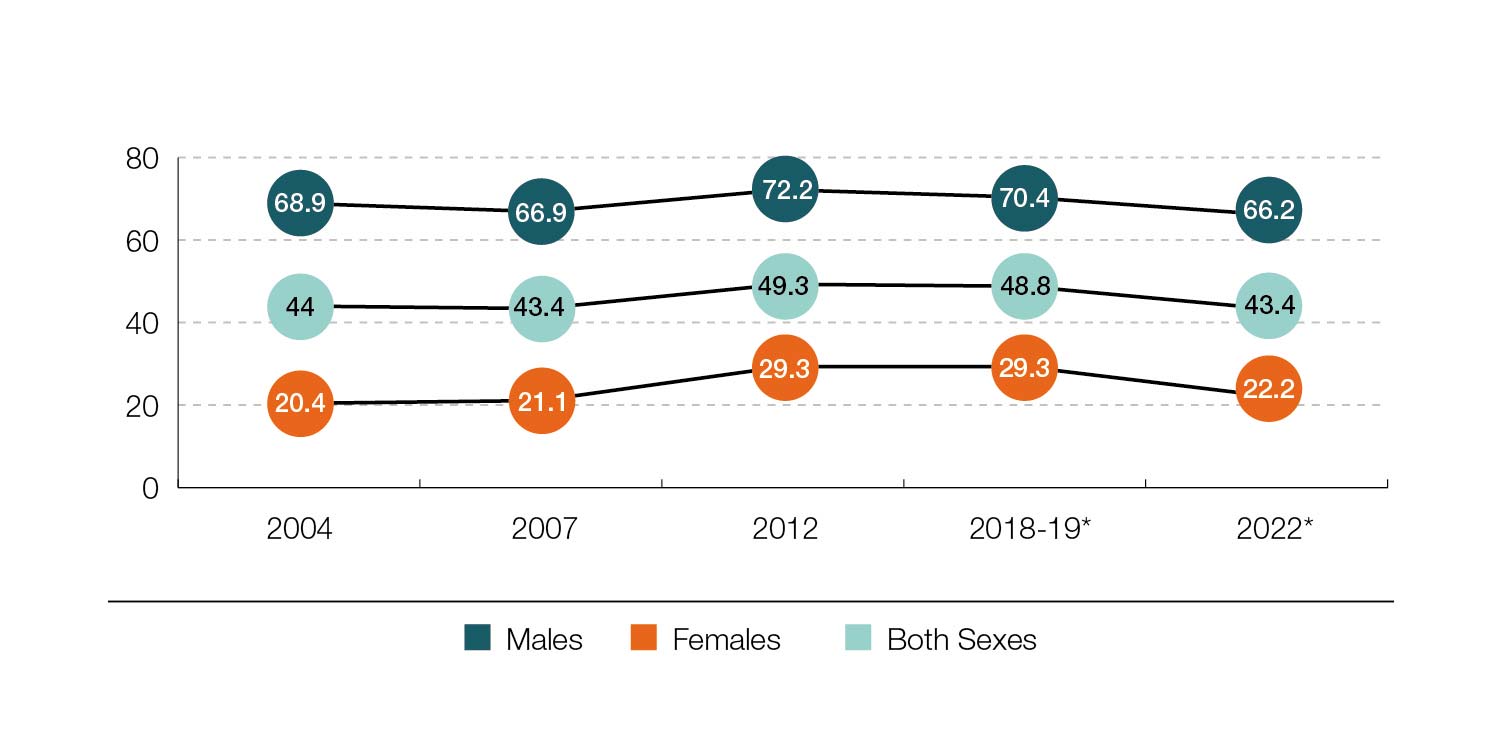 3-Labor-Force-Participation.jpg