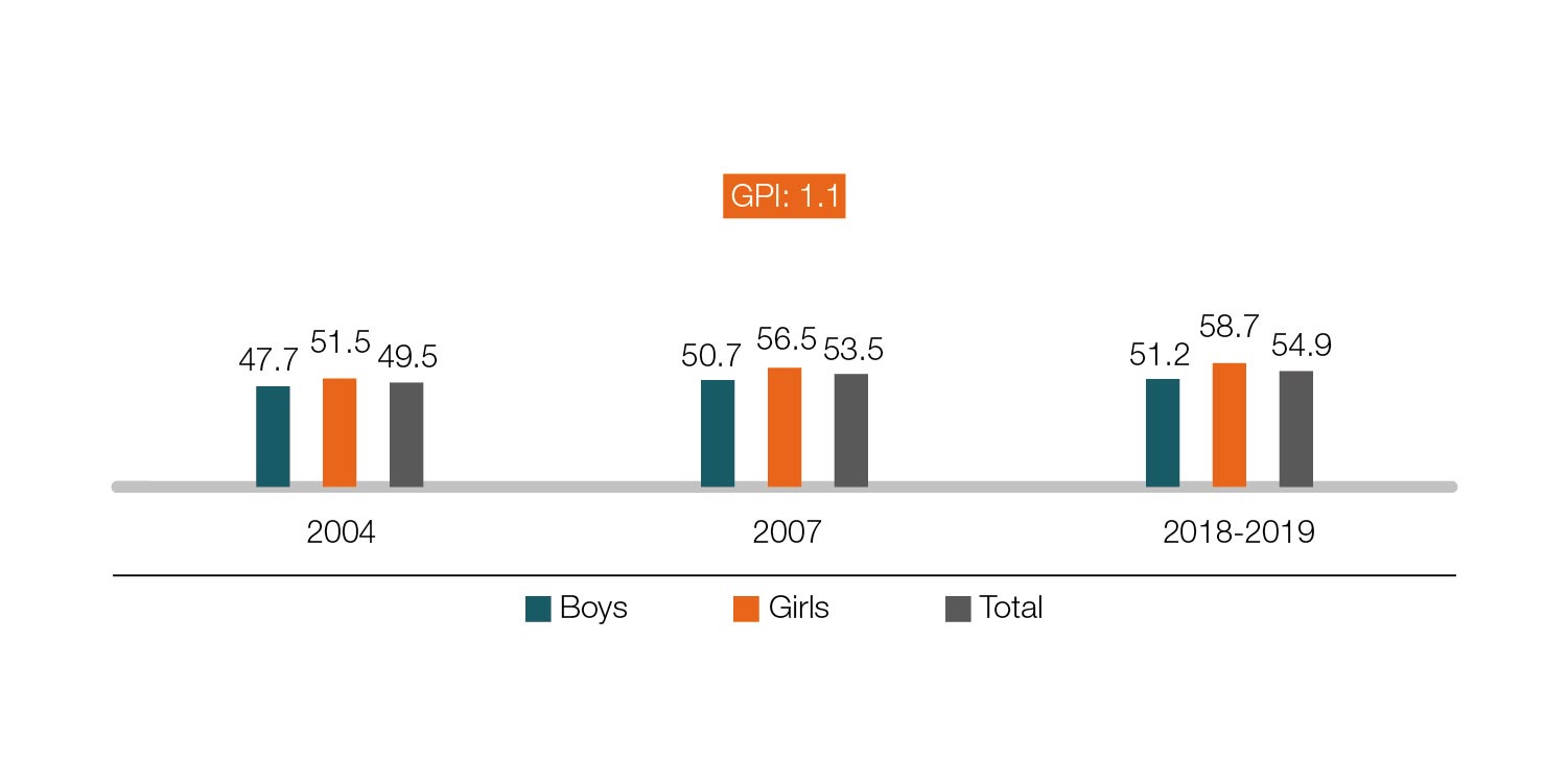 3-Net-Attendance-Rate-of-Re.jpg