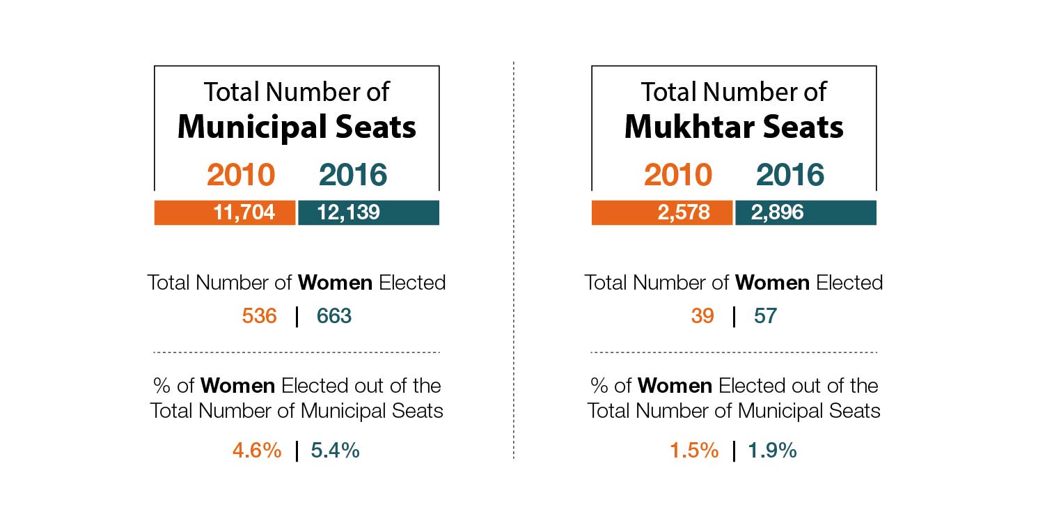 3-Women-Municipal-Participa.jpg