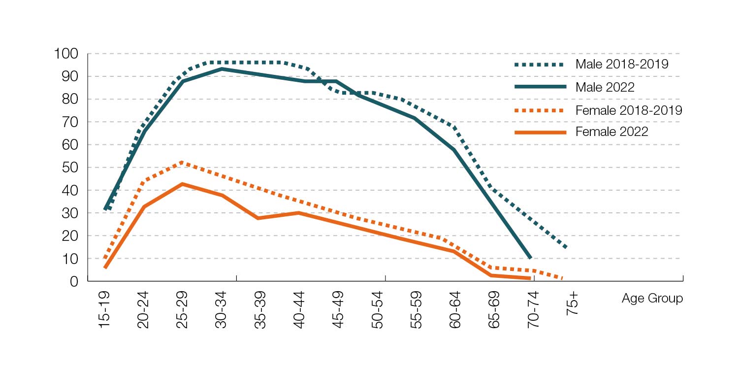 4-Labor-Force-Participation.jpg