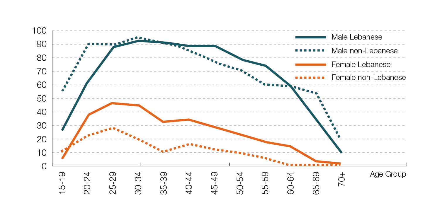 5-Labor-Force-Participation.jpg