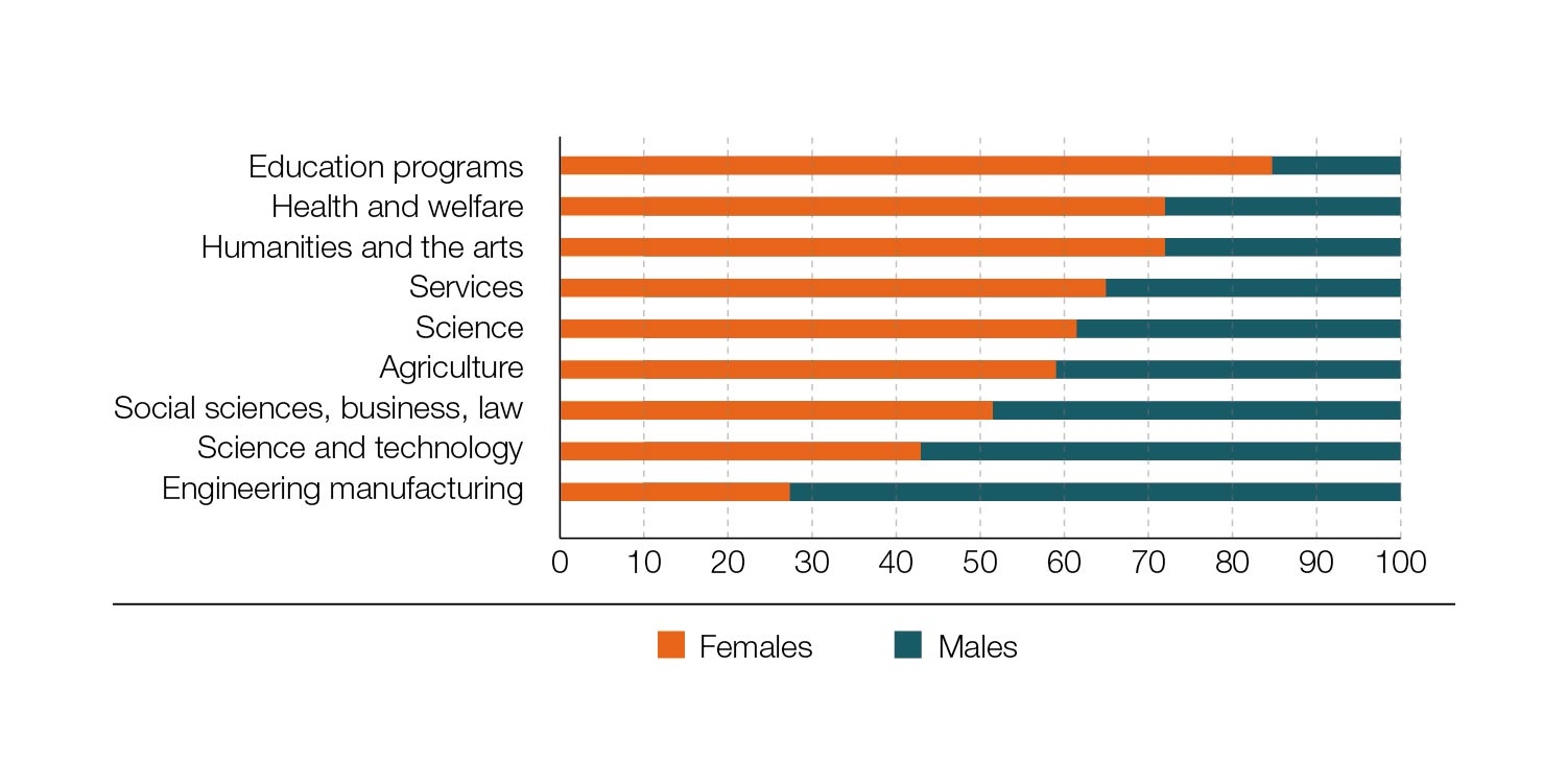 5-Tertiary-Education-Gradua.jpg