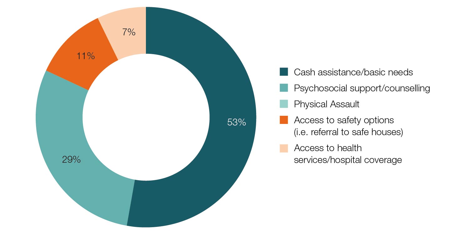 7-Main-Reasons-for-Calls-to.jpg