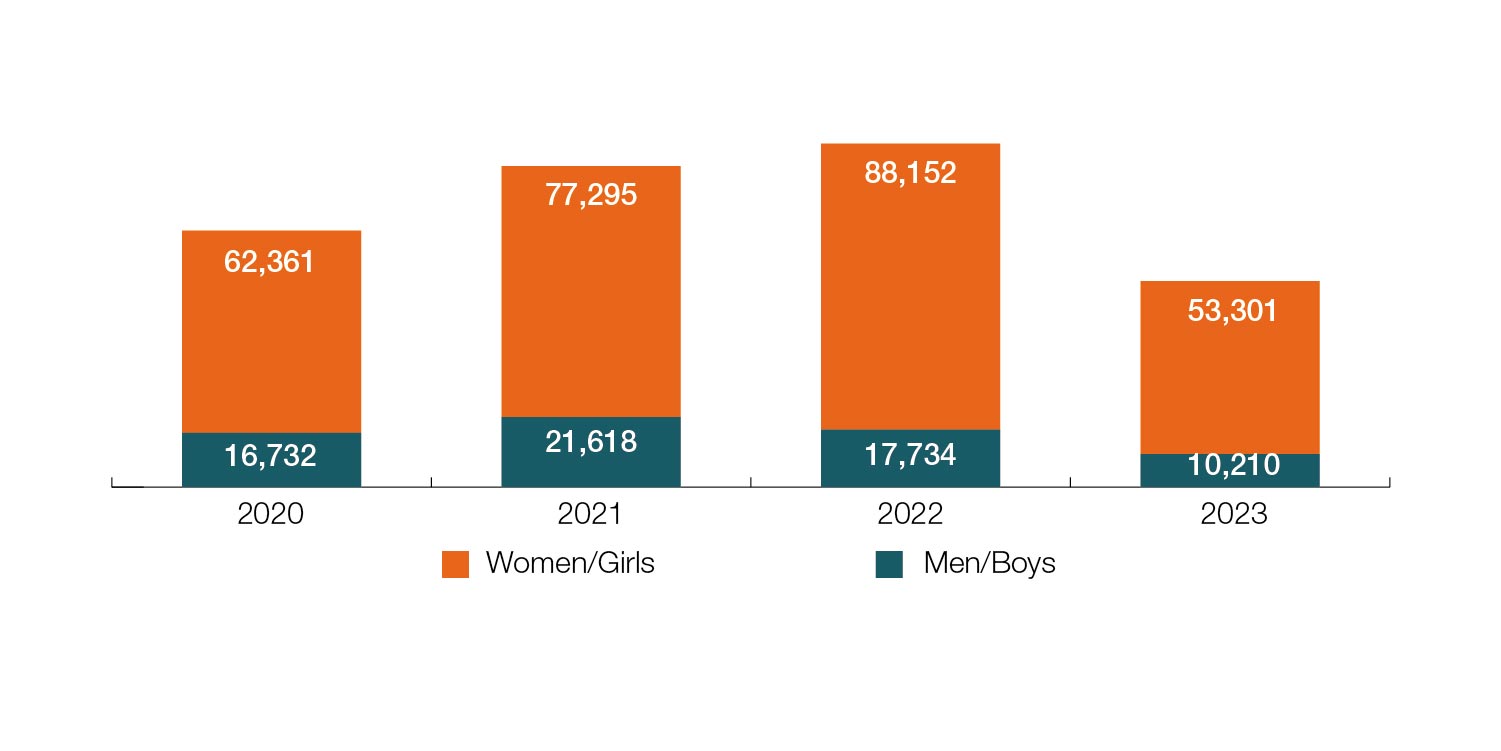 8-GBV-Prevention-Among-the-.jpg