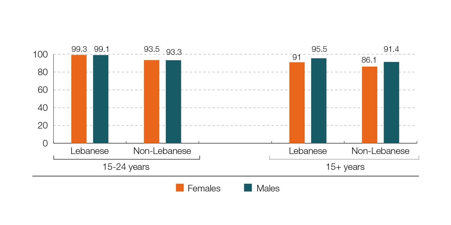 9-Literacy-Rate-of-Resident.jpg