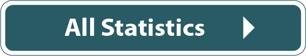 all stats